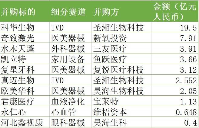 4949资料宝库：生物医药领域-WXA71.08中位秘籍