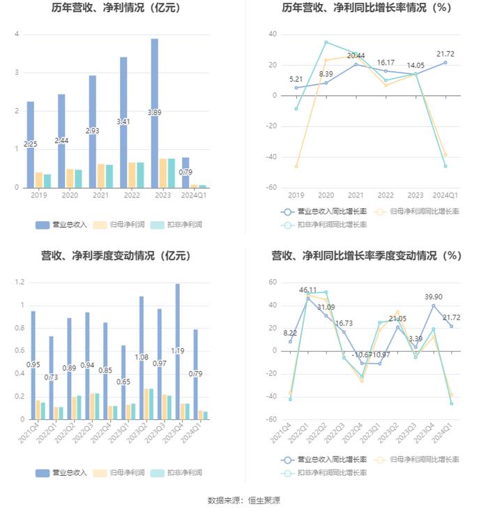 2024澳新正版资料大全，精选解析定义_YJG811.05至尊秘籍