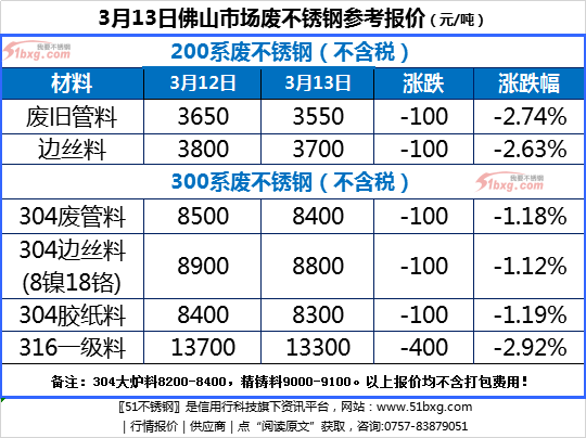 佛山废旧金属最新报价及其探讨与观点阐述