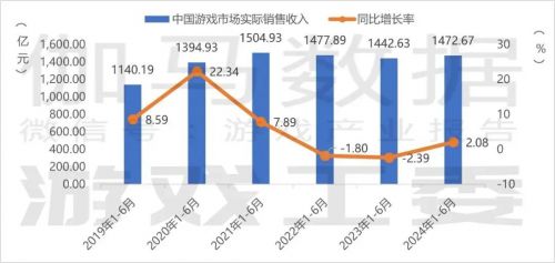 饲料价格 第215页