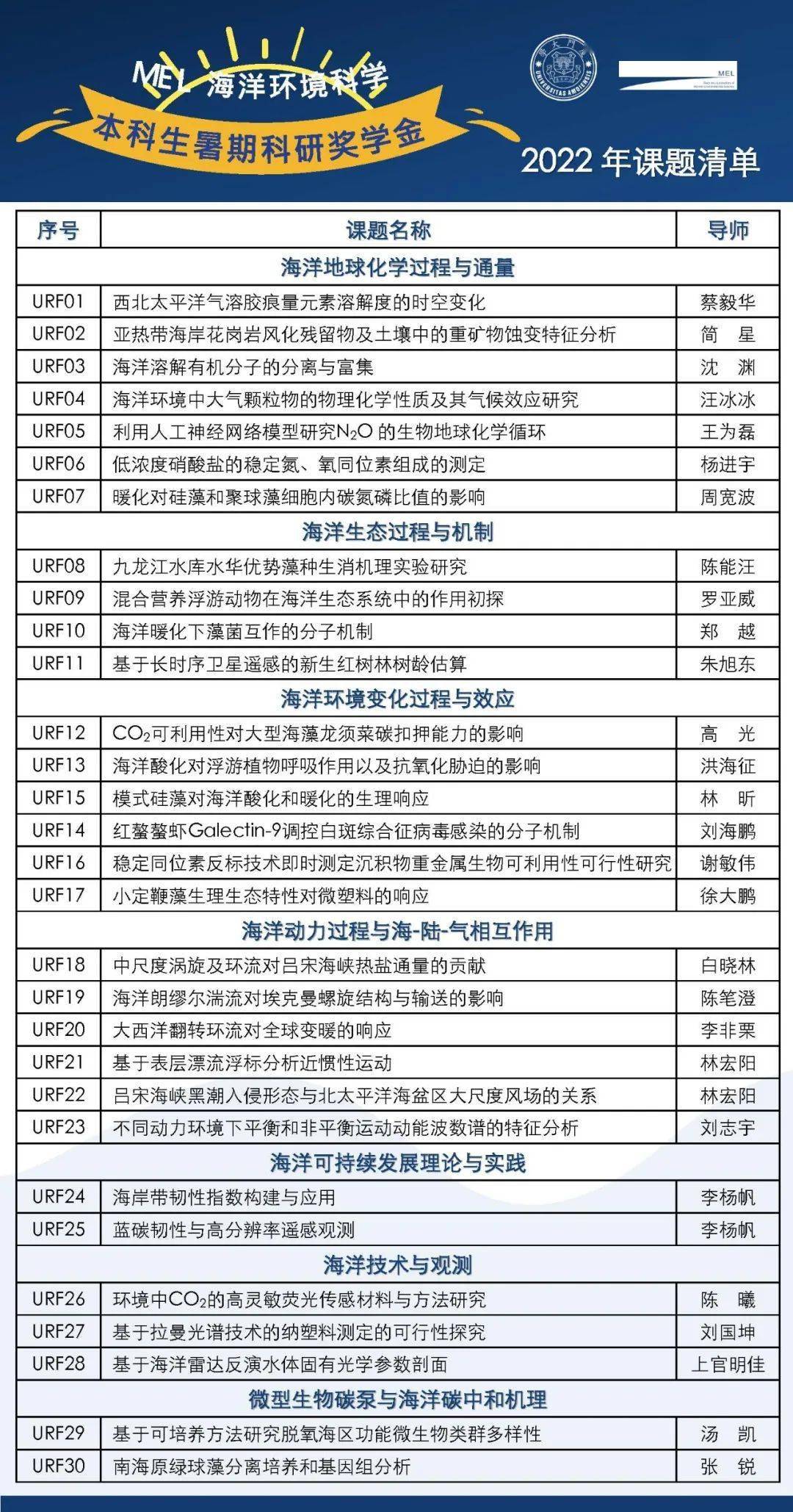 2024版精准新奥海洋学资料大放送，价值PRI560.49仙皇境免费获取