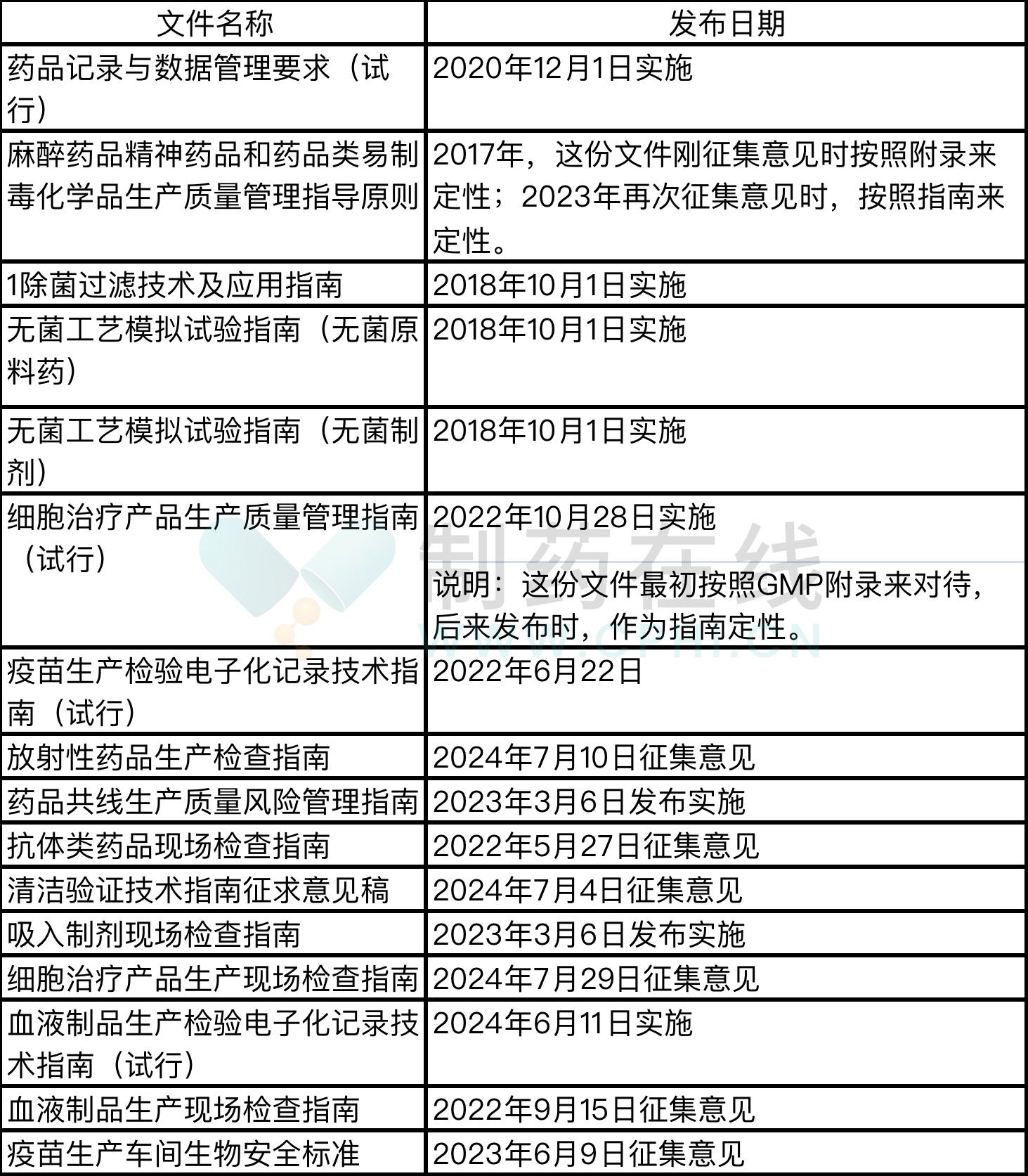 2024澳新免费资料汇编：YUJ123.64不灭评价准则