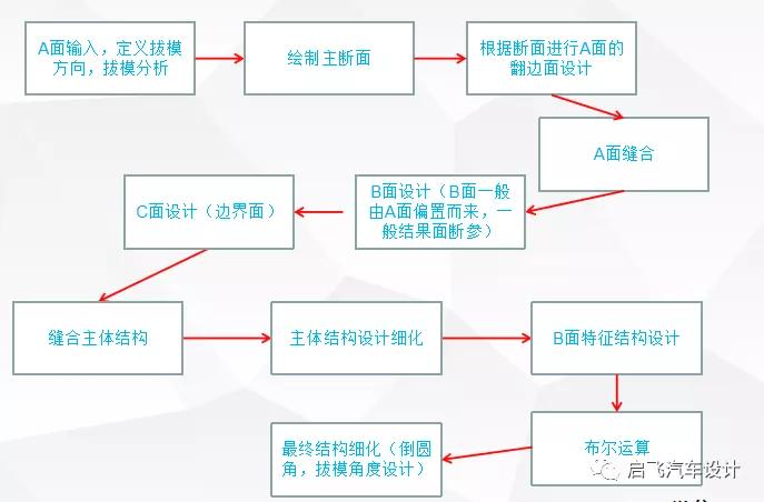 张家港最新土拍全流程指南，从初学者到进阶用户的必备参考