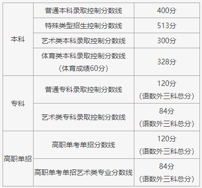 2024年澳门特马今晚开码,雅思综合分数评判标准LJB410.411核心版