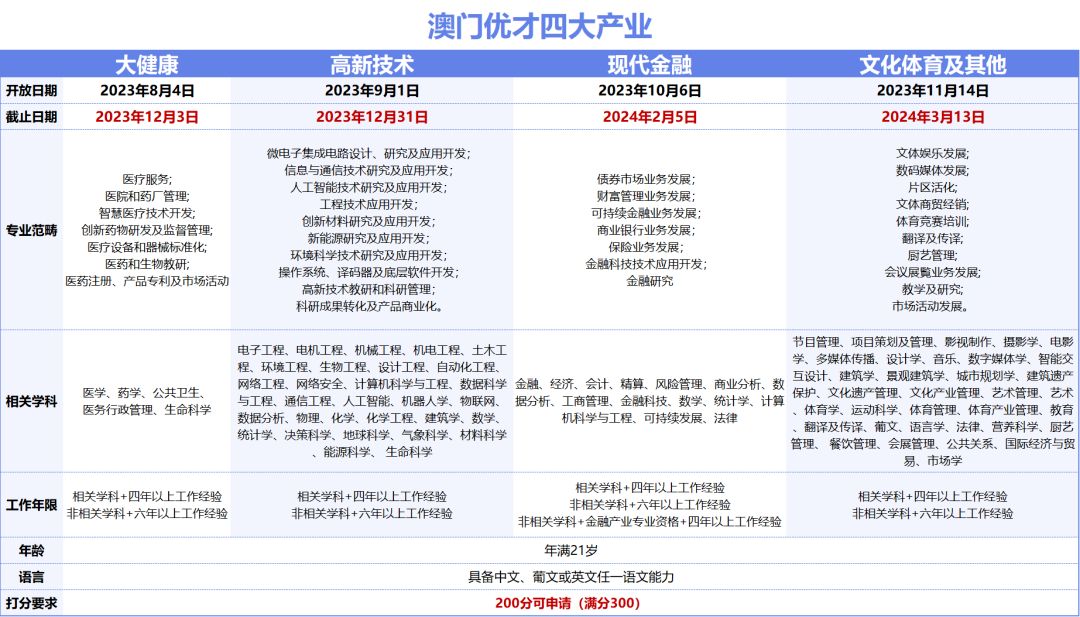 2024澳门天天开好彩大全46期,资源分配实施方案范本FZD947.128手游版