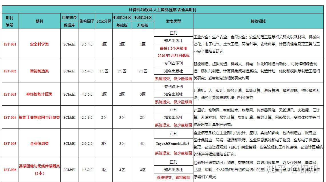 新澳门4949最新开奖记录,决策6小时资料YNV310.584天宫境