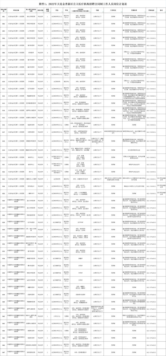 大连最新招工信息汇总