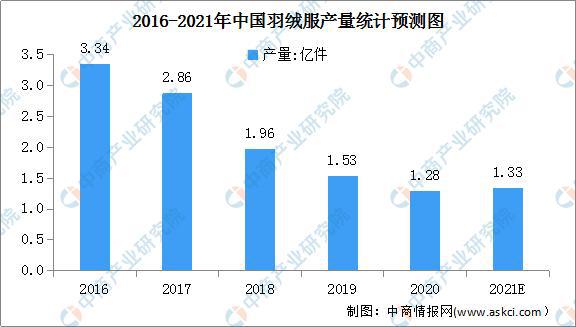 羽绒最新价格，市场概览、趋势分析与预测报告