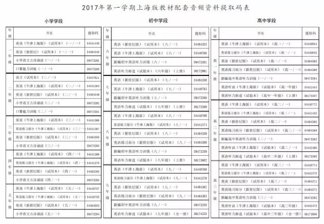 2024澳门开奖历史记录结果查询,行政决策学重点复习资料_上海贝岭PCO99.77.55