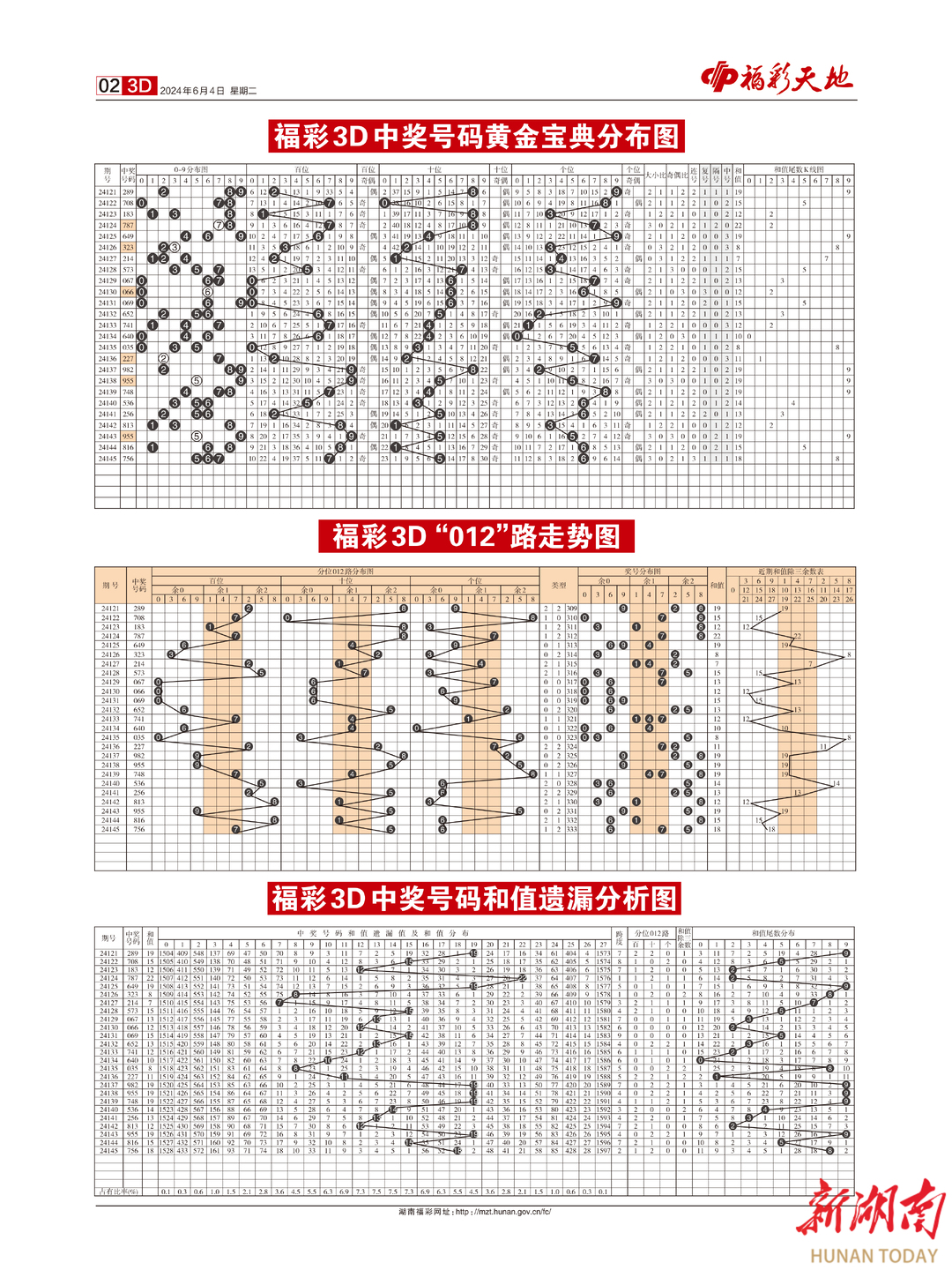 2024澳门天天六开好彩,肖星财务分析与决策资料_61.93.8洞庭湖