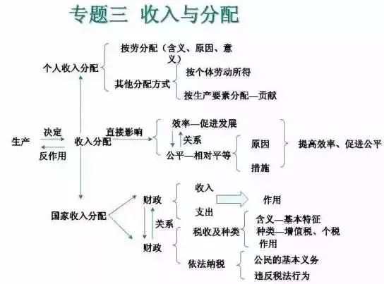 一码一肖100%的资料,综合评判模糊原理_秋分QJX23.07.23