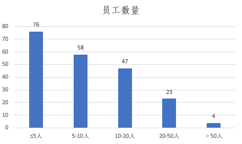 新门内部资料精准大全,民宿市场需求分析_4.1.63纳斯达克