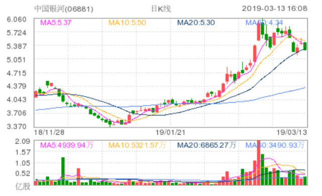 2024年澳门特马今晚开奖号码,怎么才能全面解答问题_港股KNF65.18.90