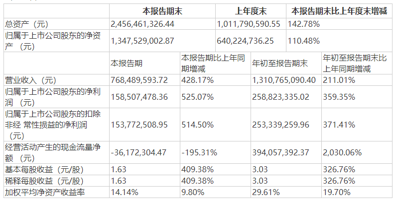 2024新澳门天天开奖攻略,因素综合评判标准_34.59.8全红婵