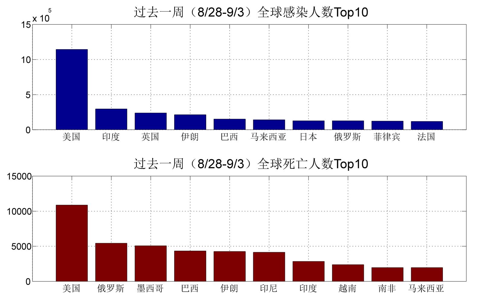 全球最新动态概览，今日看世界新闻热点