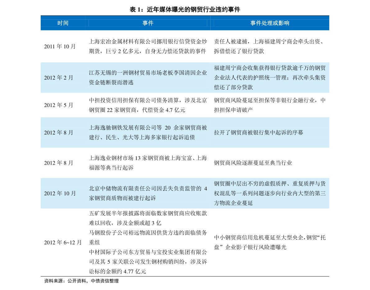 猪肉粉 第183页