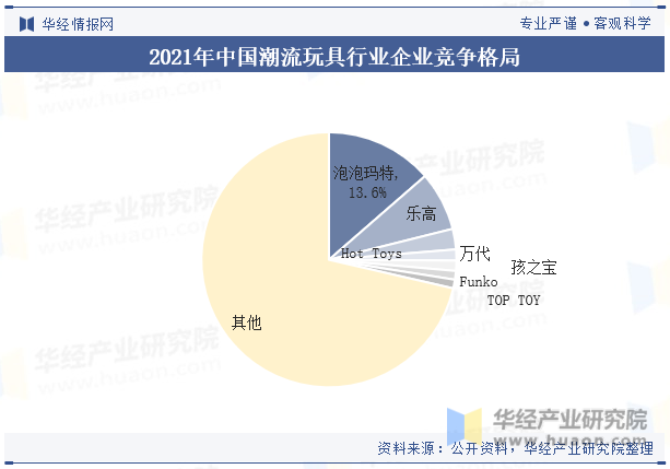 最新小玩具批发趋势洞察，市场走向、正反观点与个人立场分析