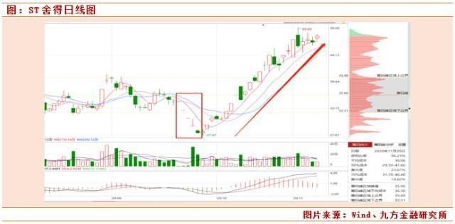 2024新澳精准资料大全,如何综合评判股价走势_55.45.70科大讯飞