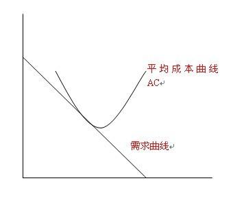 2024年澳门大全免费金锁匙,垄断市场需求曲线_30.29.99中网