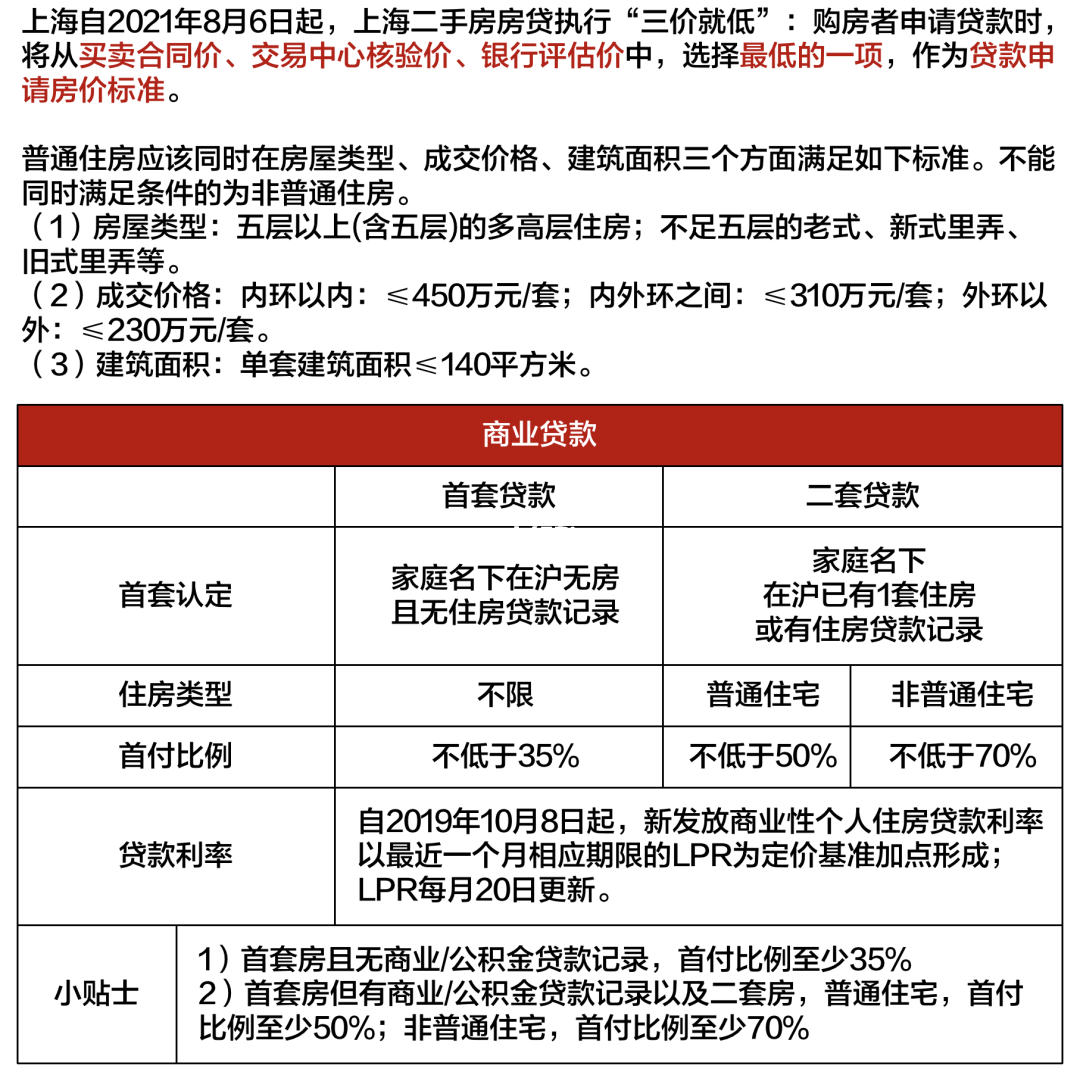 全面解读最新房贷信息，助您轻松购房贷款攻略！