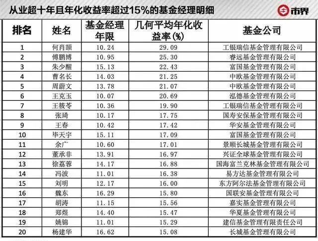 泓德基金最新净值深度解析与观点阐述