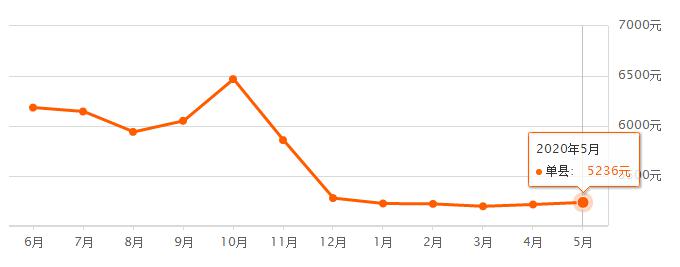 山东单县最新房价动态，小城温情故事中的居住变迁