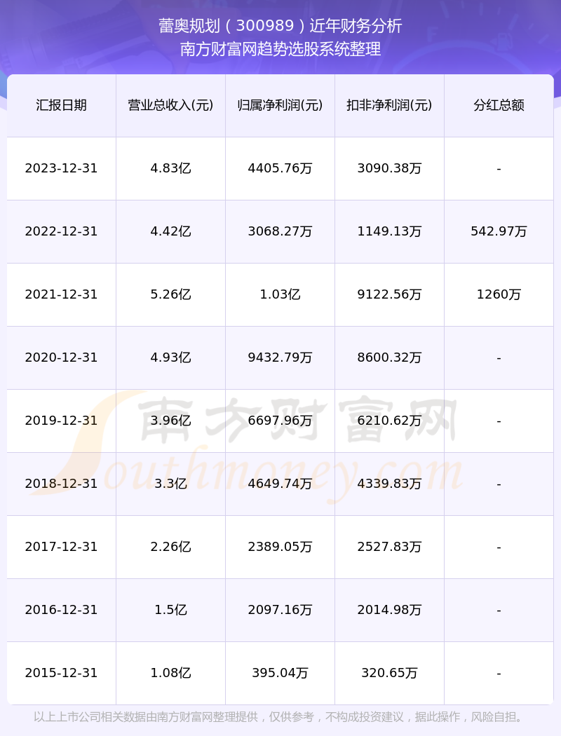 2024新奥彩开奖结果记录,综合计划录取_83.35.82小杨哥