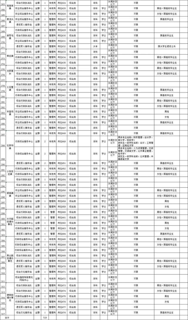 唐山丰润最新招聘信息汇总