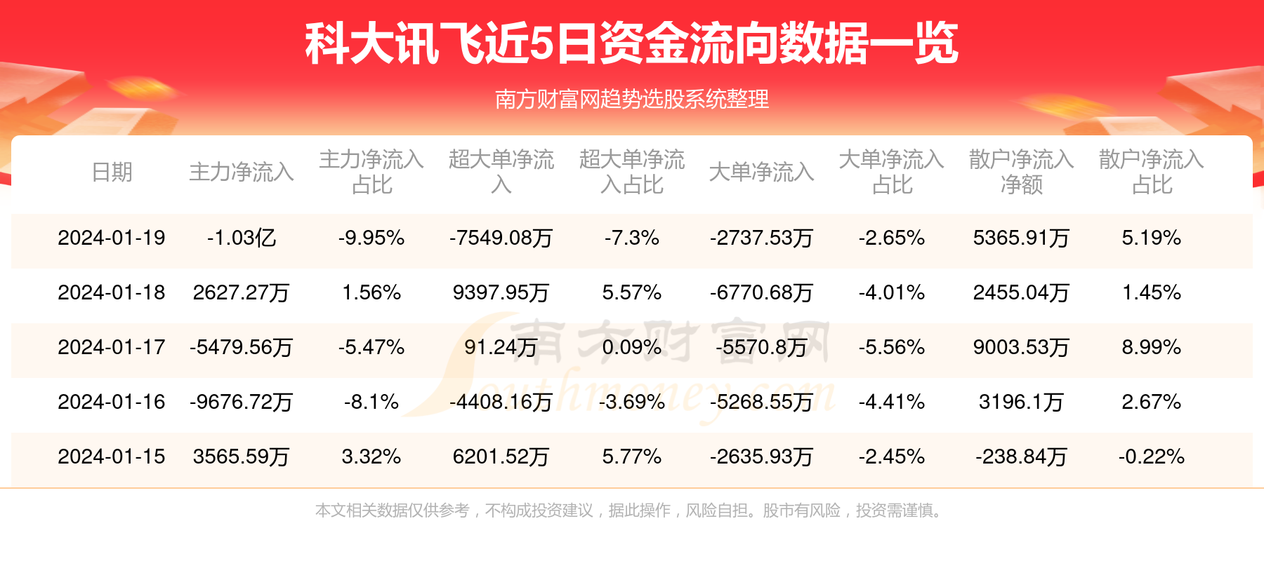 2024年澳门特马今晚开奖号码,资本词语解析_科大讯飞FRD98.98.15