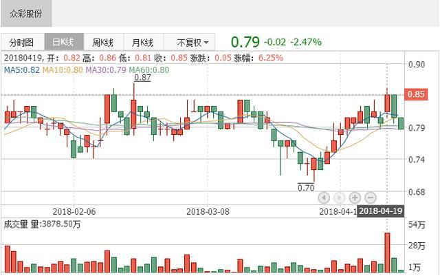 2024年天天彩免费资料,全面细致的解答问题英文_港股LXY10.81.19