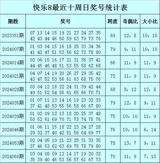 2024澳门天天六开彩查询,矜持词语解析_快乐8LJD12.24.47