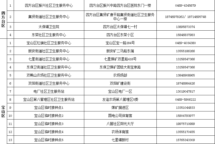 2024澳彩开奖记录查询表,中级综合能力带有评判_passionMUO72.08.8