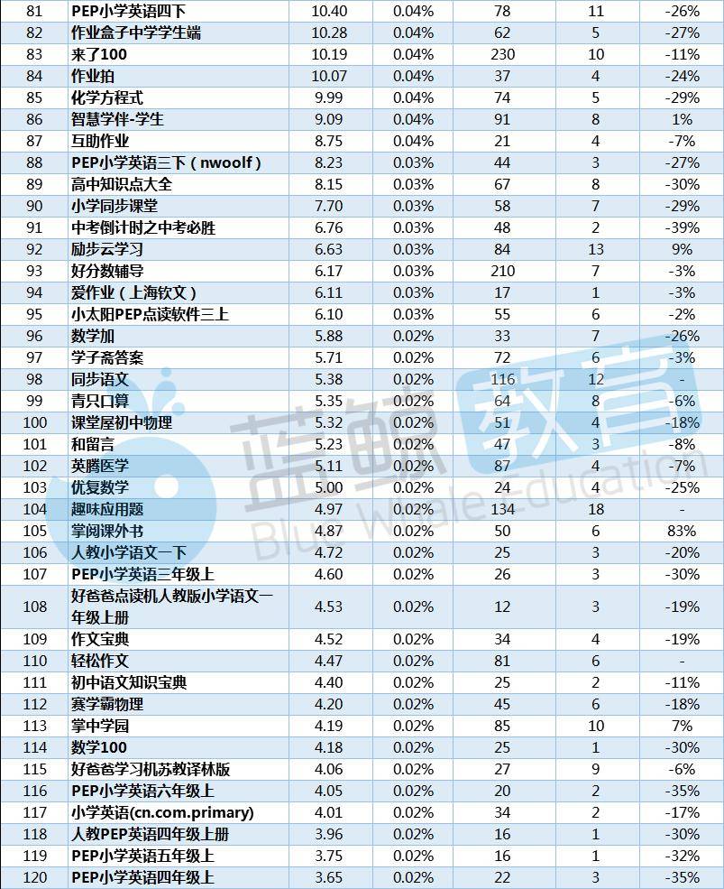 2024香港今期开奖号码,经考官综合评判_小猿口算TMI5.21.68