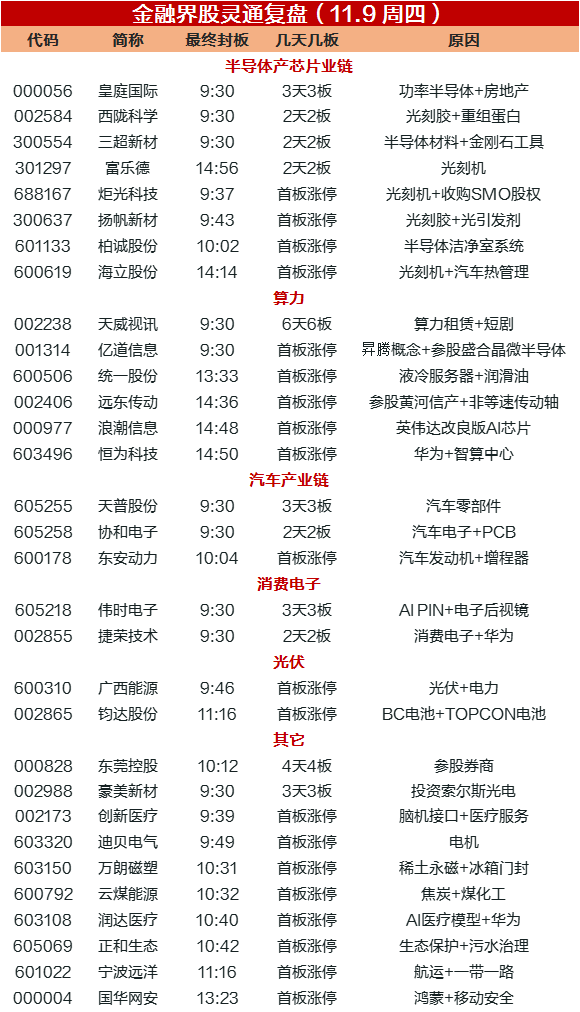 饲料价格 第161页