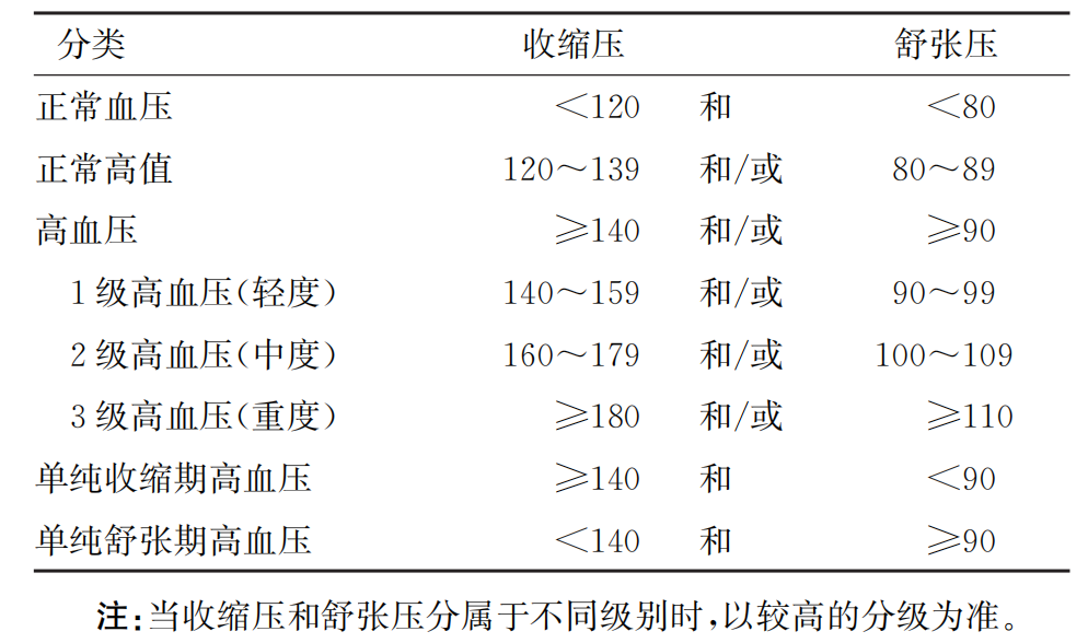 2024高血压最新标准，新时代的界定及其影响