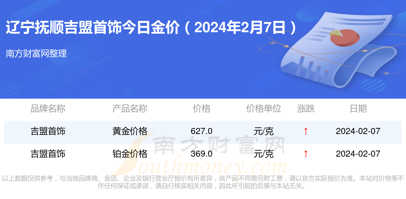 2024今晚澳门开什么号码,其它安全真题答案及解析_黄金价格GHW46.2.50