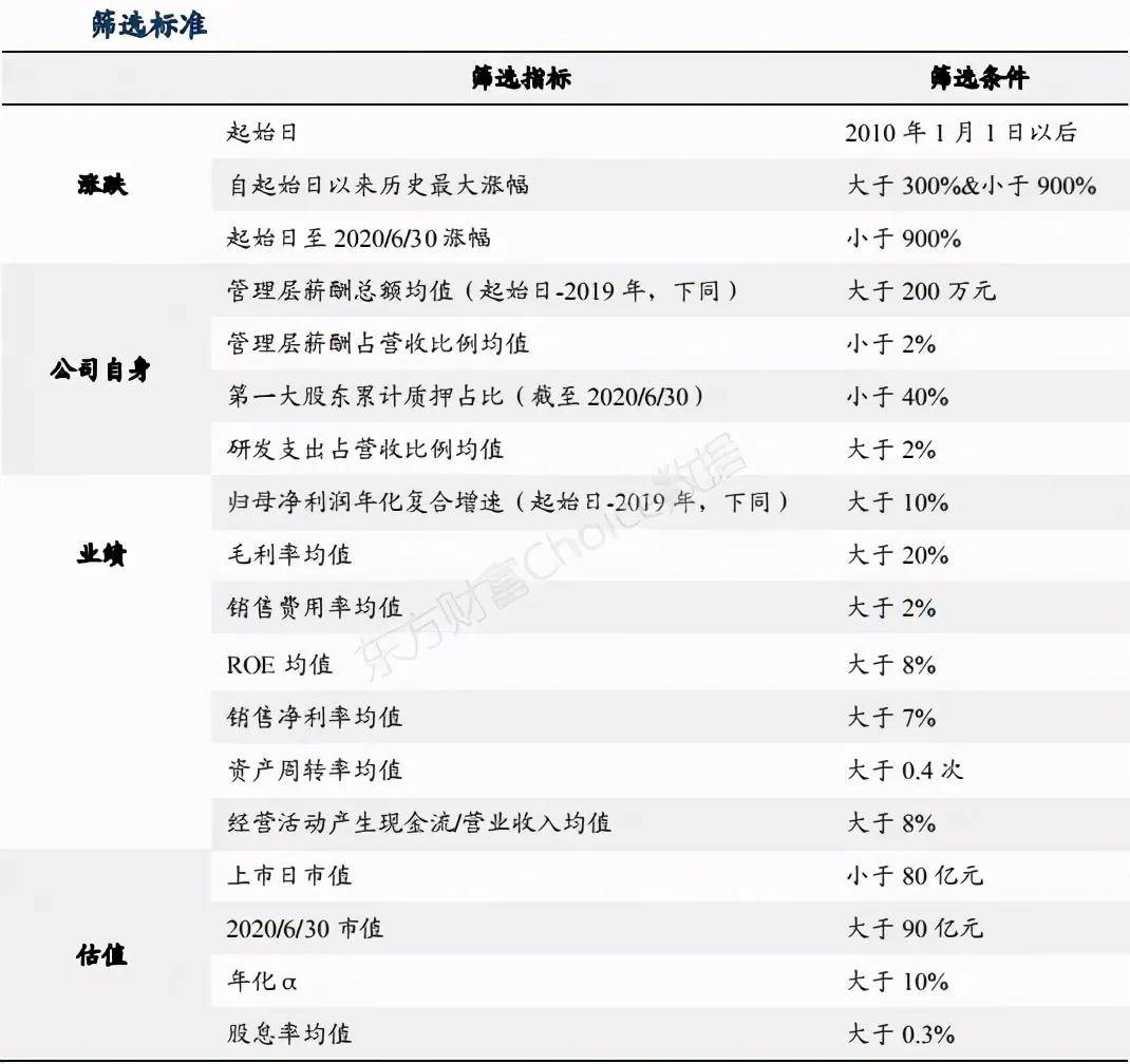 猪肉粉 第159页