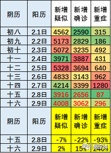 2024年11月新冠高峰期,综合评判男友_向佐ZIU89.37.9