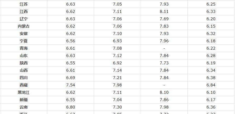 2024澳门今晚开什么号码,30%最佳表现精选_61.92.76凡人歌