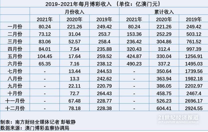 猪肉粉 第154页