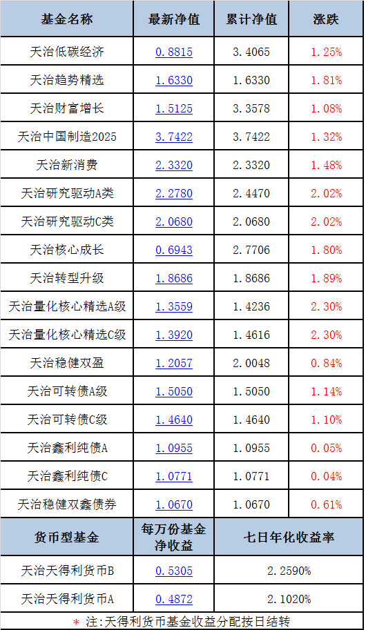 饲料价格 第151页