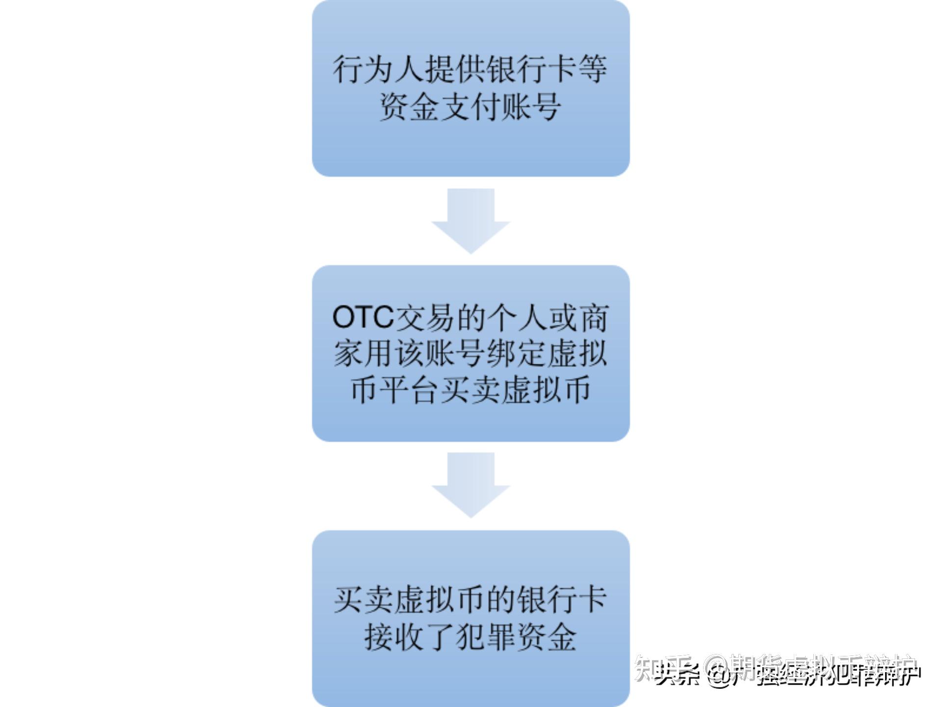 最新虚拟银行开卡技术解析与观点论述