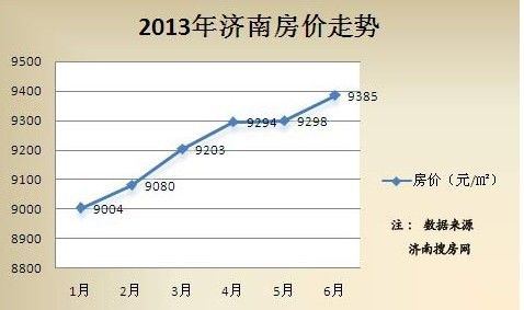 济南房价最新消息2015,济南房价最新消息2015——了解与关注济南房价的详细步骤指南