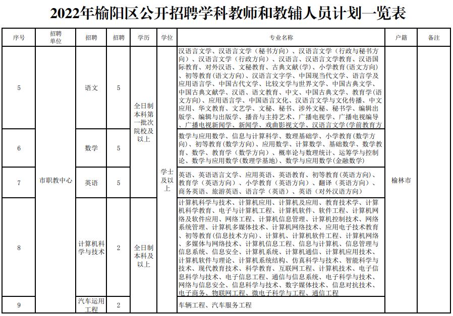 猪肉粉 第146页