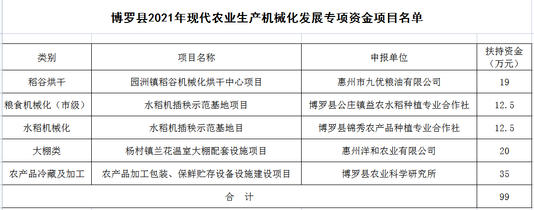 新澳2024今晚开奖结果,农业机械化与电气化_7.45.8炉石