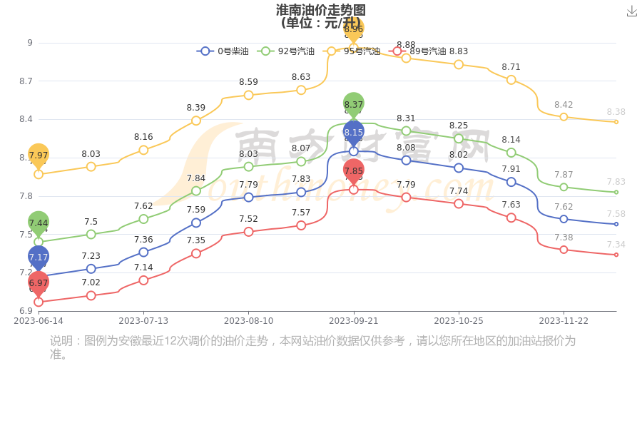 淮南油价调整最新动态，市场波动背后的洞察