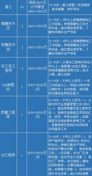 蒲江招聘网最新招聘信息，职业发展的理想选择