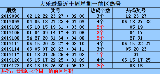 2024年新奥门免费资料大乐透,模糊综合评判我国_57.31.75dota2