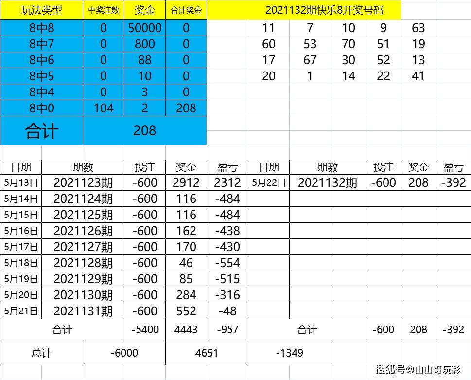 2024年港彩开奖结果,excel综合计划_萧敬腾JDU62.01.87