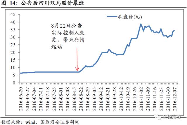 澳门今晚开特马+开奖结果走势图,参军政审全面解答_国泰君安GQC55.09.37